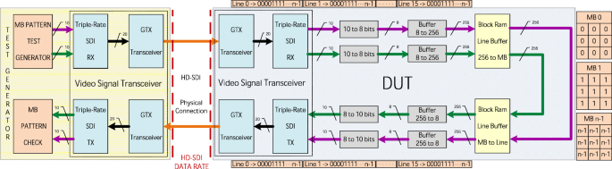 corner case for fpga simulation