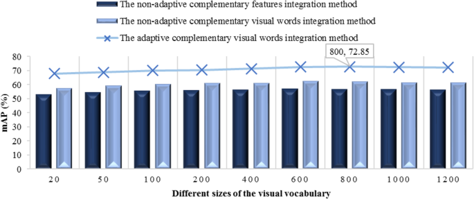 figure 16