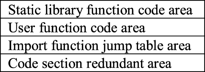 disassembling code ida pro and softice