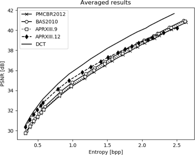 figure 15