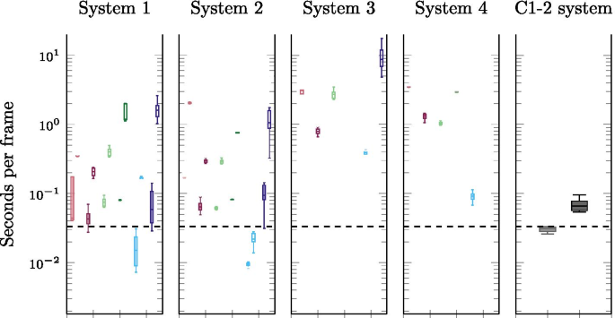 figure 19