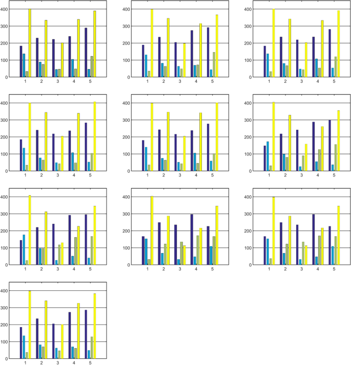 figure 11