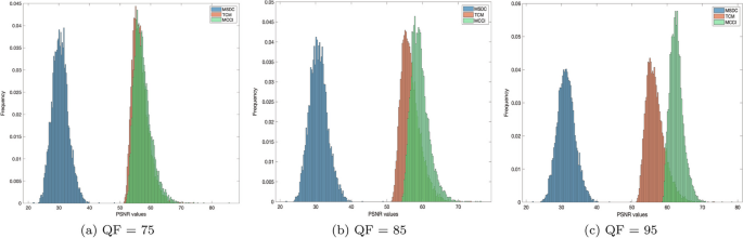 steganography research paper 2022 figure 6