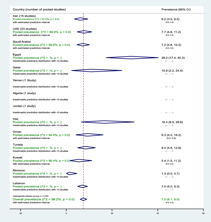 literature review diabetes type 2 figure 2