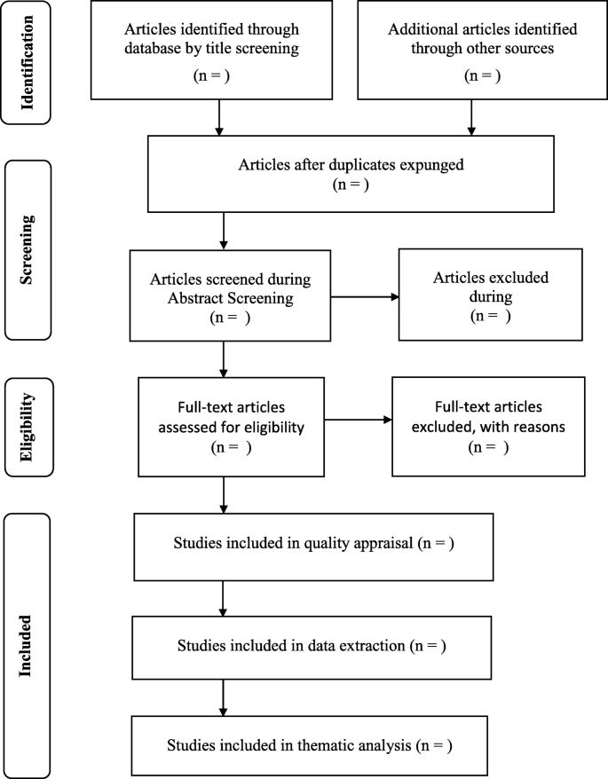 performance management a systematic literature review figure 2