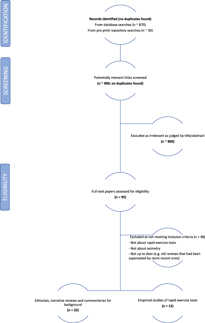Direct And Indirect Evidence Of Efficacy And Safety Of Rapid Exercise Tests For Exertional Desaturation In Covid 19 A Rapid Systematic Review Systematic Reviews Full Text Direct And Indirect Evidence Of Efficacy And Safety Of Rapid Exercise Tests For Exertional Desaturation In Covid 19 A Rapid Systematic Review Systematic Reviews Full Text
