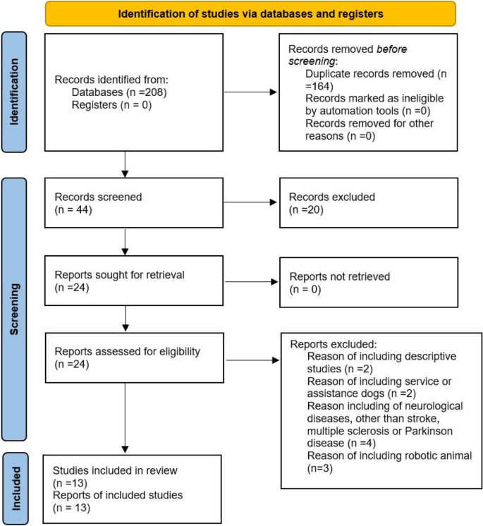 effect of comparison in literature figure 1