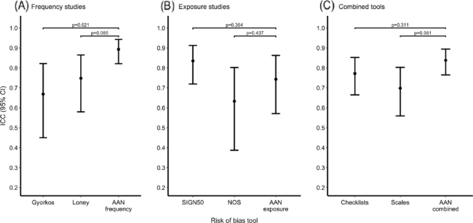 inter rater reliability literature review figure 1