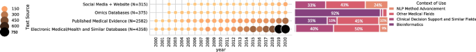 electronic health records research articles figure 4