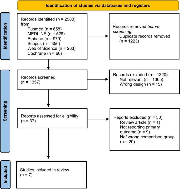 systematic literature review on psoriatic arthritis figure 1