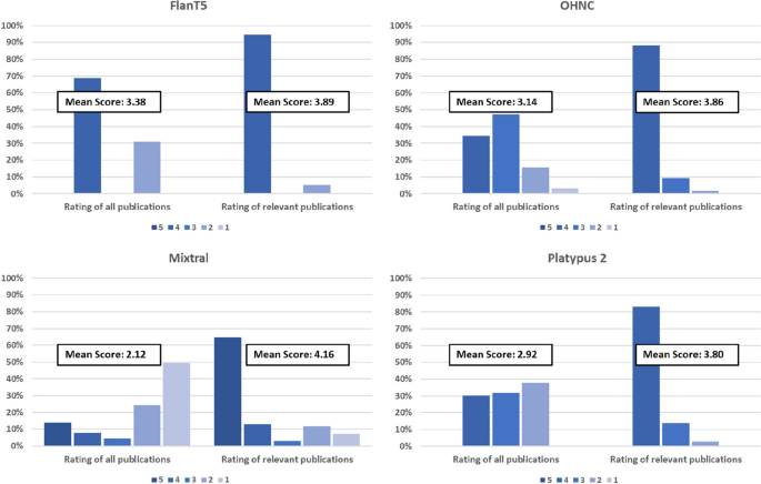 literature review on using technology in the classroom figure 2