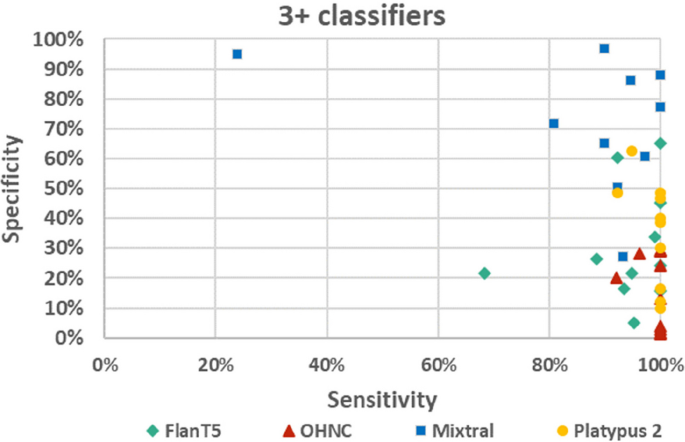 literature review on using technology in the classroom figure 3