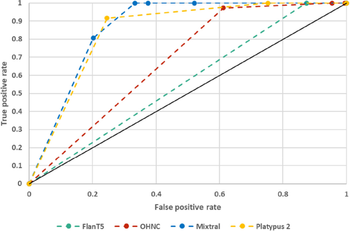 literature review on using technology in the classroom figure 4