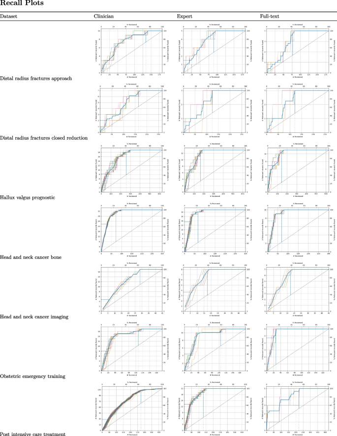literature review for online learning figure 1