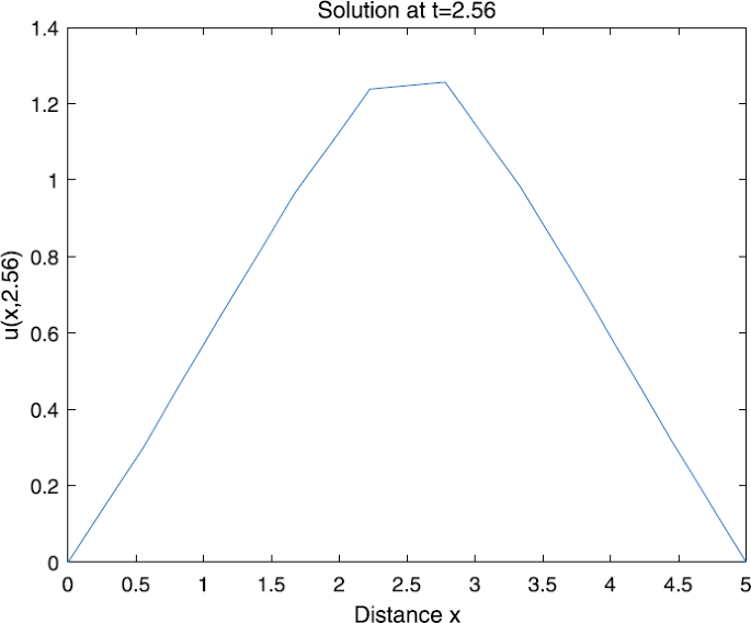 figure 16