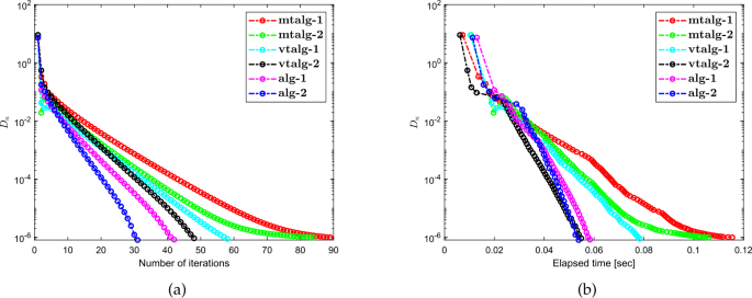 figure 16