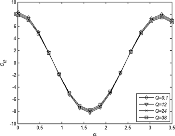 figure 16