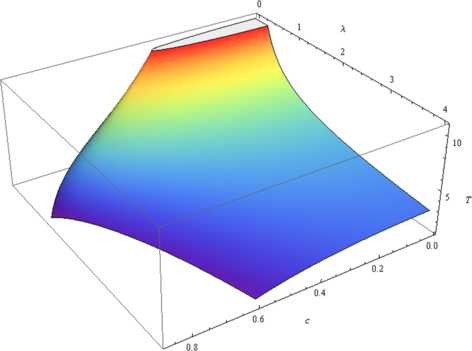 Periodic Solutions For Some Phi Laplacian And Reflection Equations Springerlink