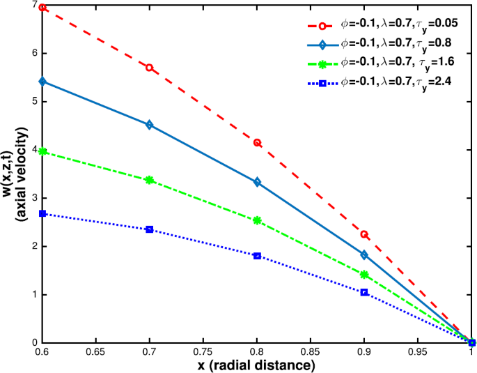 figure 23