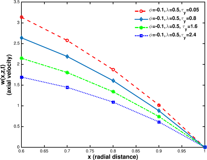 figure 24