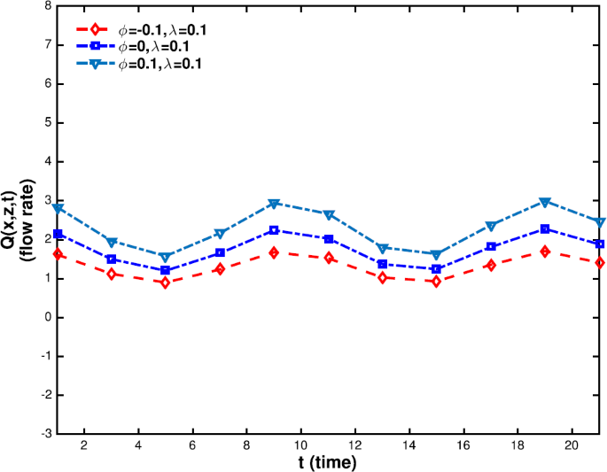 figure 28