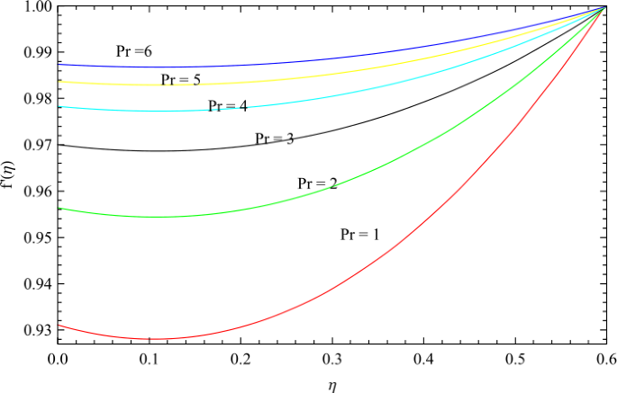 figure 23