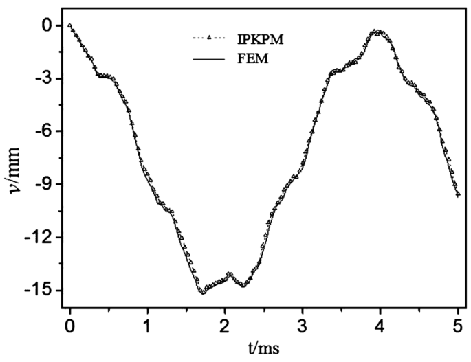 figure 8