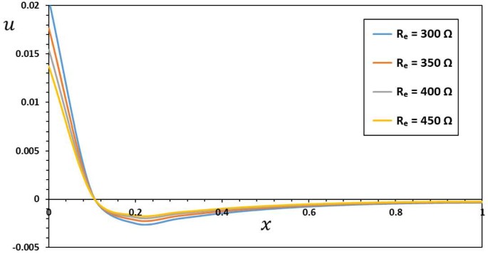 figure 16