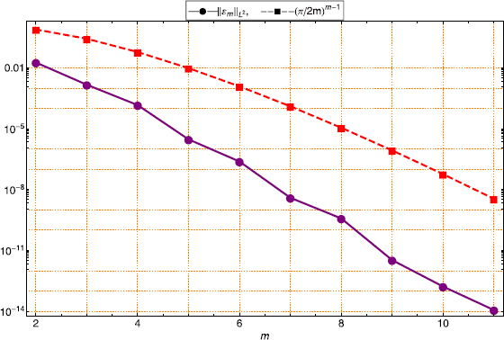 figure 14