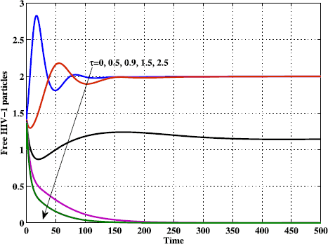 figure 17