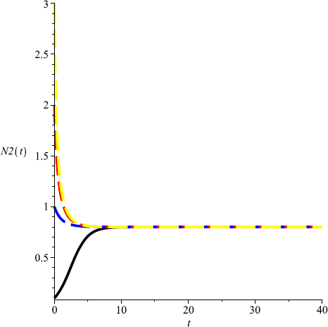 figure 8