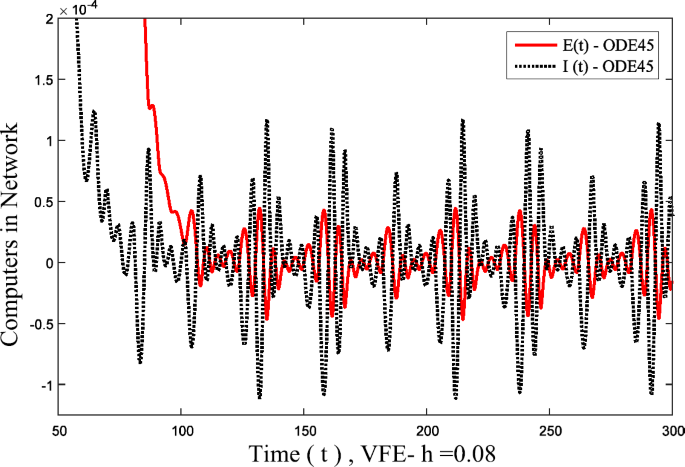 figure 15