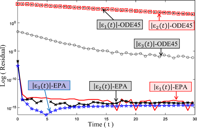 figure 16