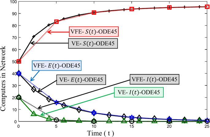 figure 17