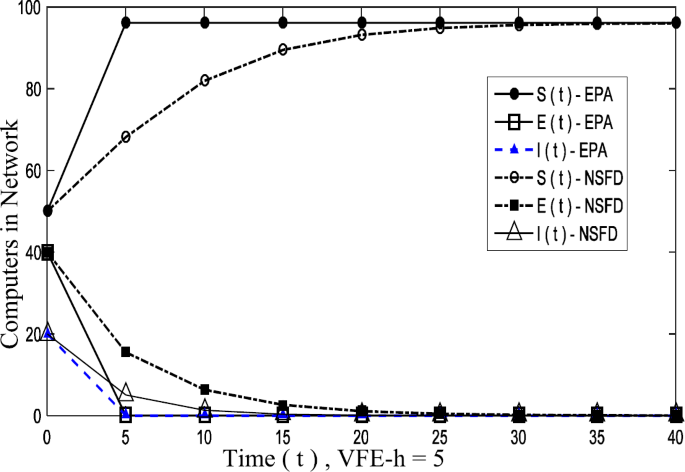 figure 8