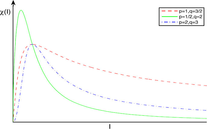 Bifurcations Of An Sirs Model With Generalized Non Monotone Incidence Rate Springerlink