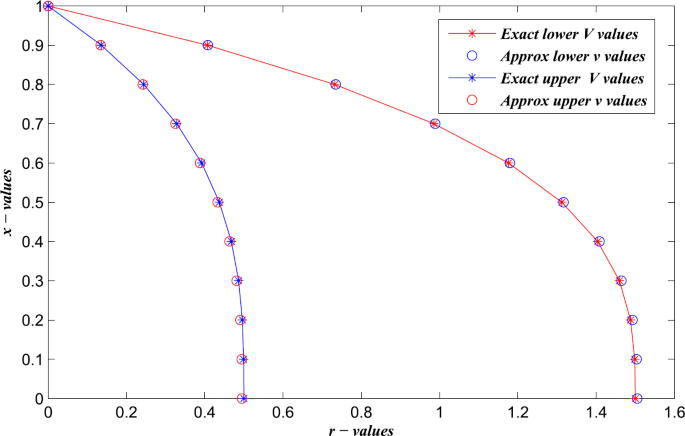 iterative methods research articles figure 4