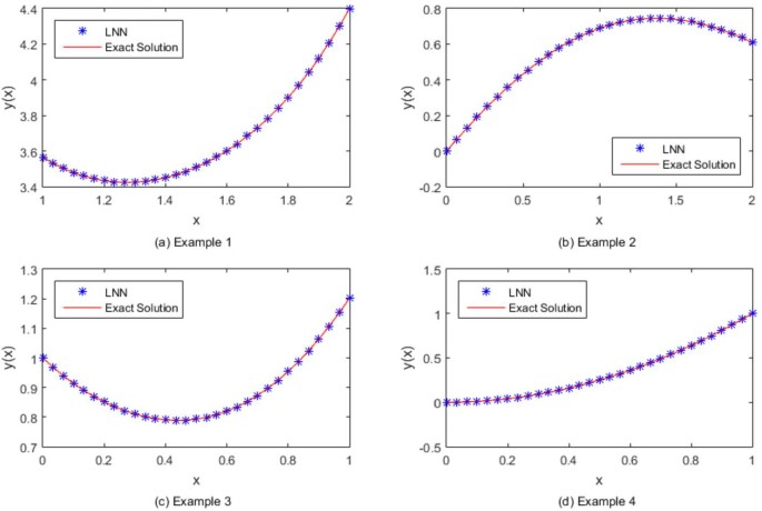 solving differential equations in matlab 2009