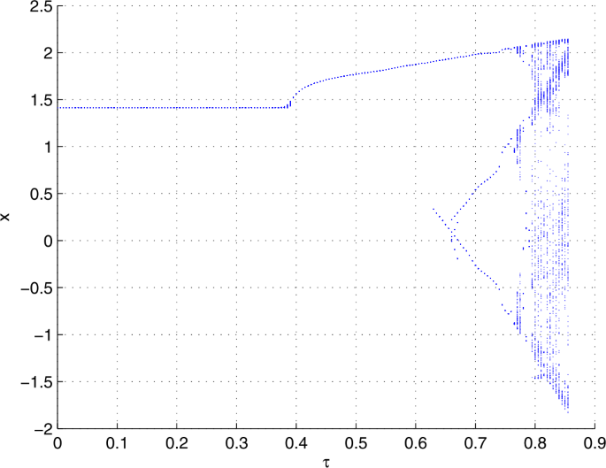 figure 8