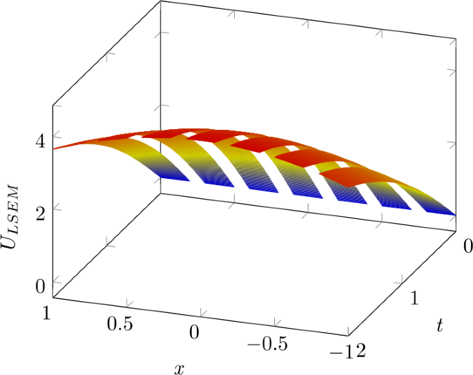 figure 8