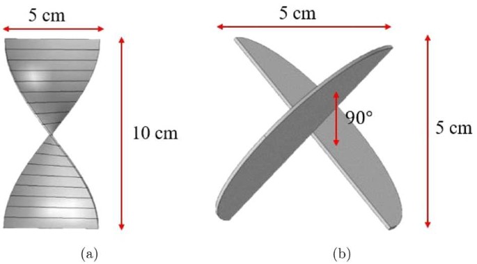 Numerical simulation of granular mixing in static mixers with different  geometries | Advances in Continuous and Discrete Models | Full Text