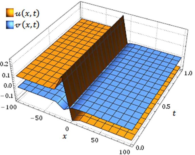 figure 18