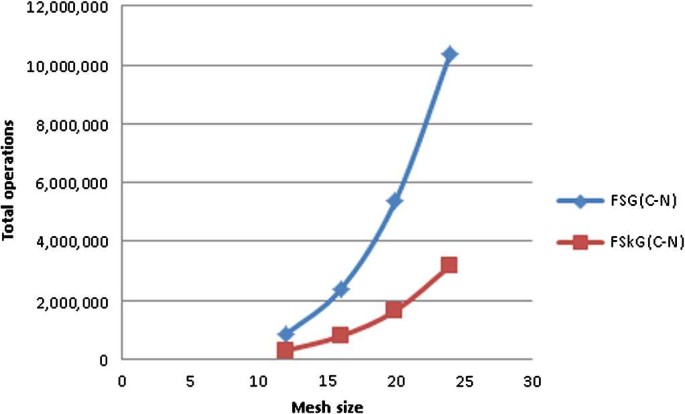 figure 12