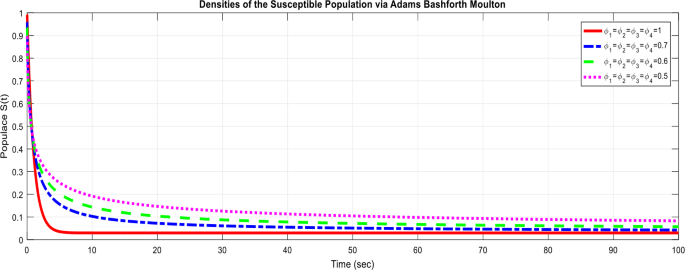 figure 26