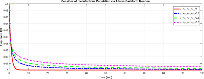 figure 27