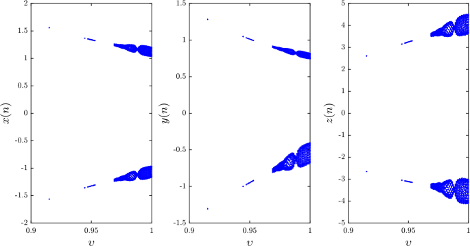 figure 19