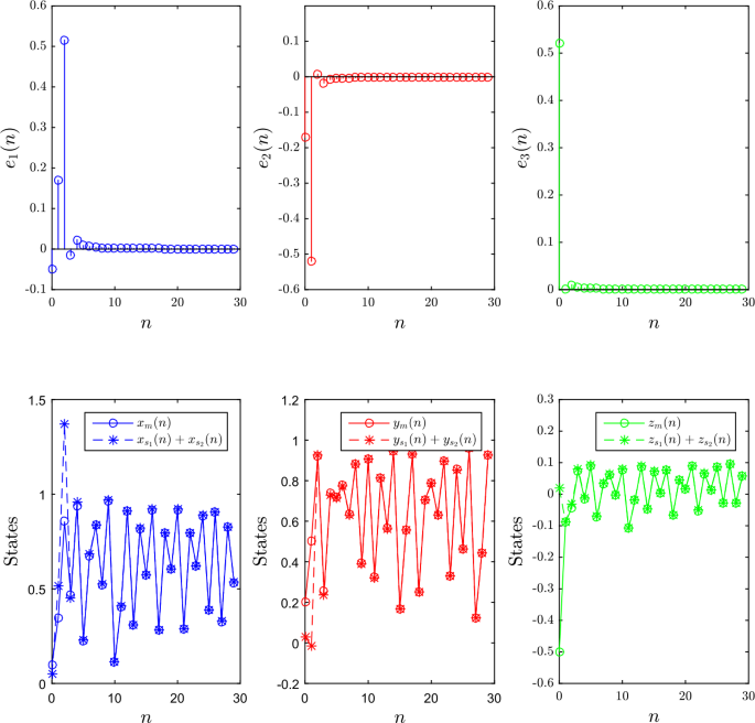 figure 22