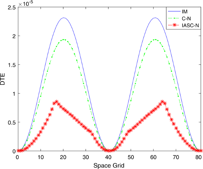 figure 8