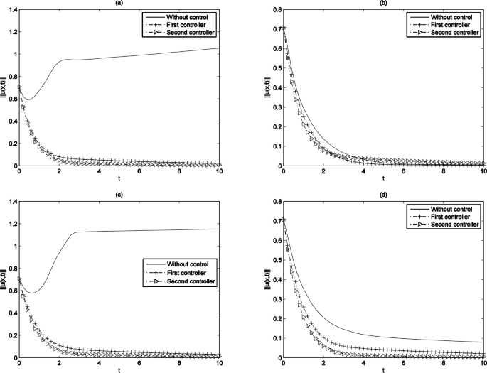 figure 20