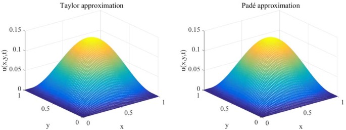 figure 14